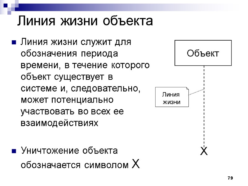 79 Линия жизни объекта Линия жизни служит для обозначения периода времени, в течение которого
